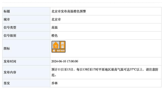 安莎社：罗马有意巴西国脚中卫尼诺，球员合同解约金700万欧元